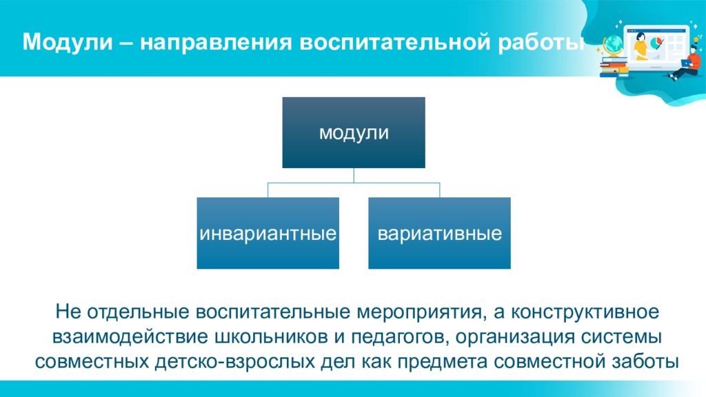 Модуль направления. Школьный урок в программе воспитания школы модуль.