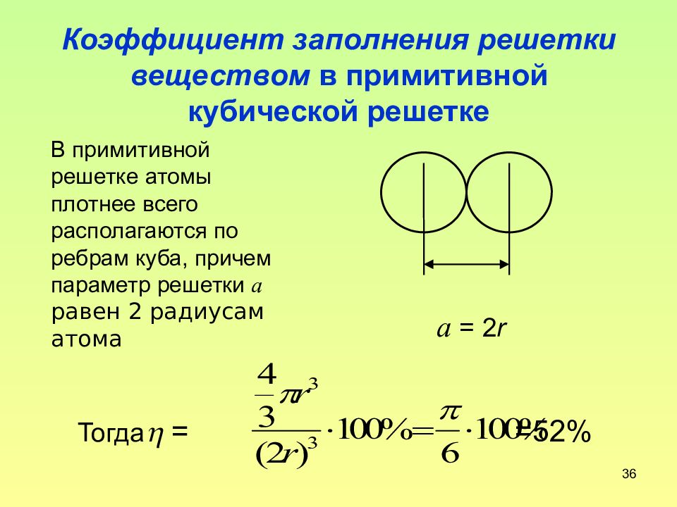 Коэффициент заполнения