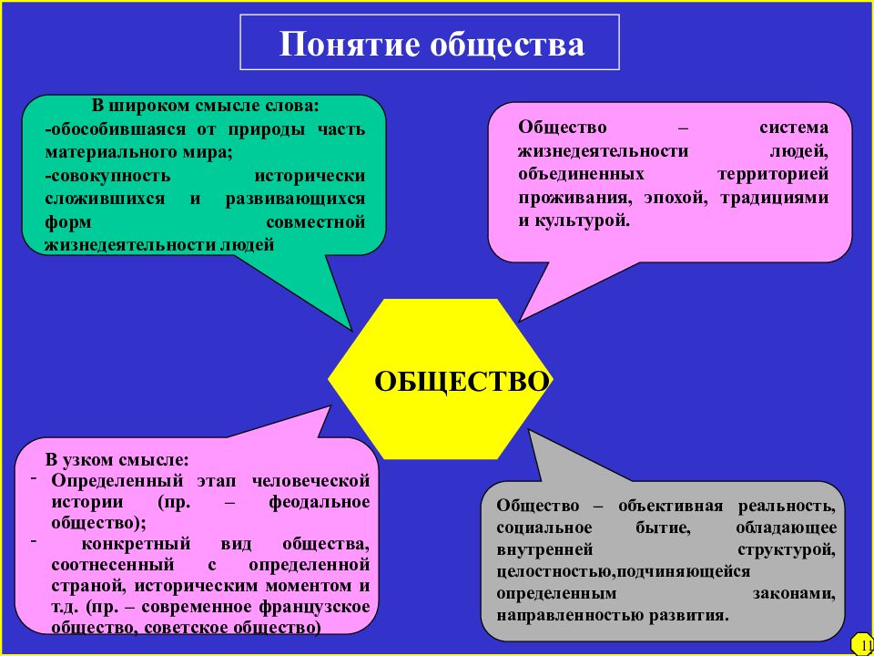 Природа человека презентация философия