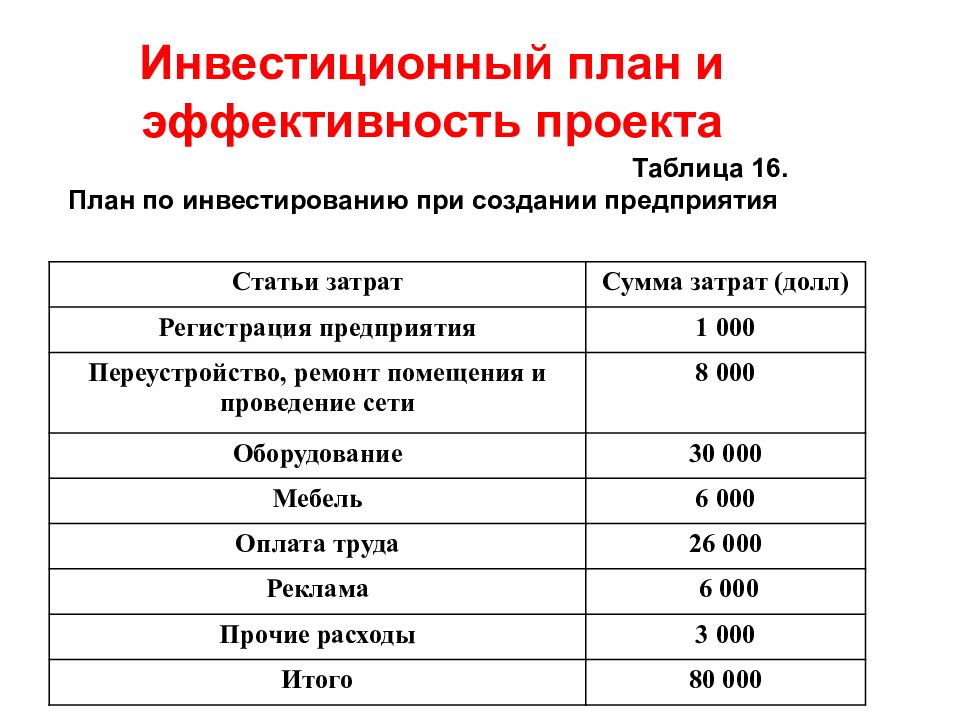 Реферат инвестиционный план