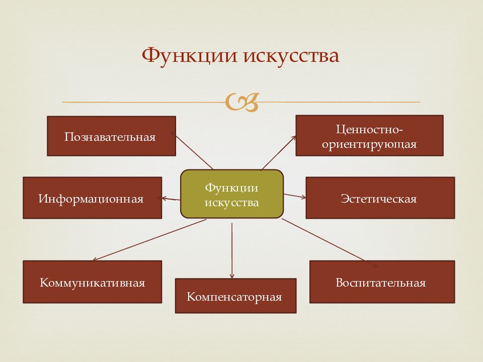 Функции искусства картинки