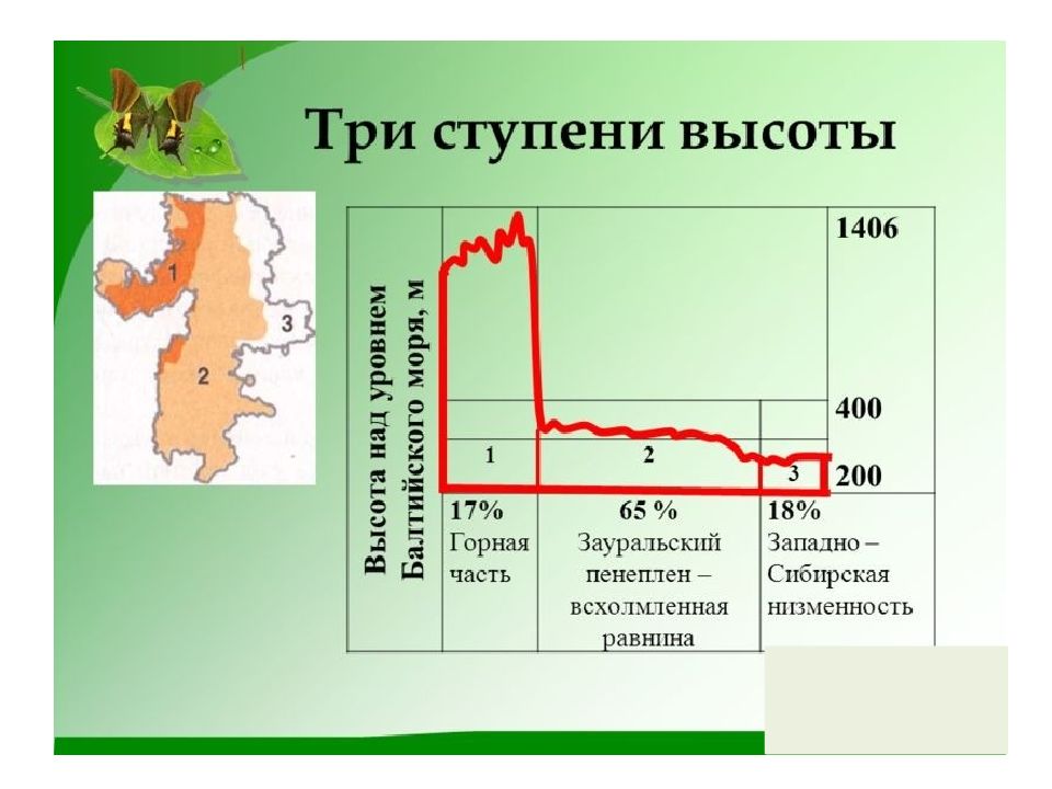 Карта рельефа челябинска