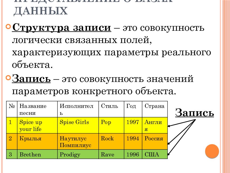 Логически связанные данные это. Представление баз данных. Запись совокупность логически связанных полей. Совокупность СУБД логических связанных полей. Форматы представления в базе геоданных.