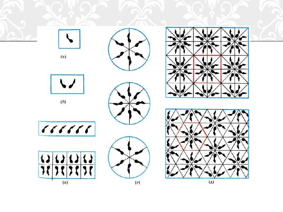 Построение узоров. Принципы построения сетчатого орнамента. Принципы построения линейного орнамента. Схемы построения орнамента в круге. Осевая симметрия орнамент.