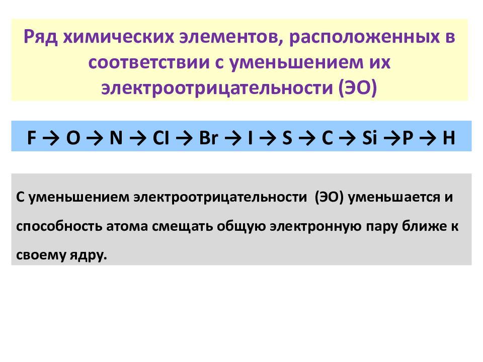 Презентация по химии 8 класс электроотрицательность химических элементов