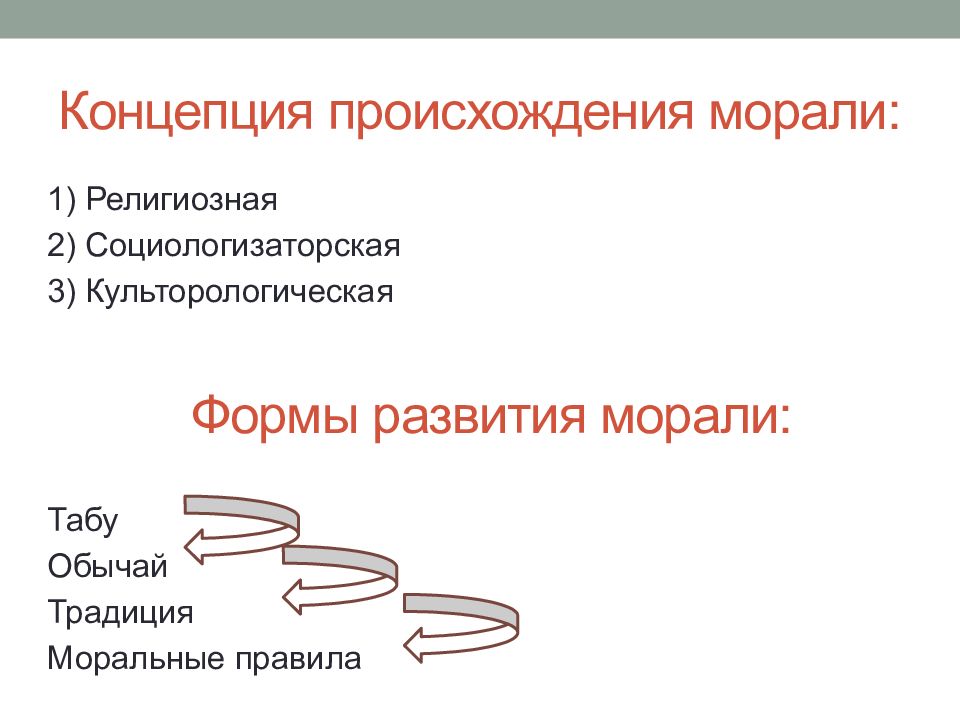 Появление морали. Концепции происхождения морали. Натуралистическая концепция происхождения морали. Концепция происхождения этики. Религиозная концепция происхождения морали.