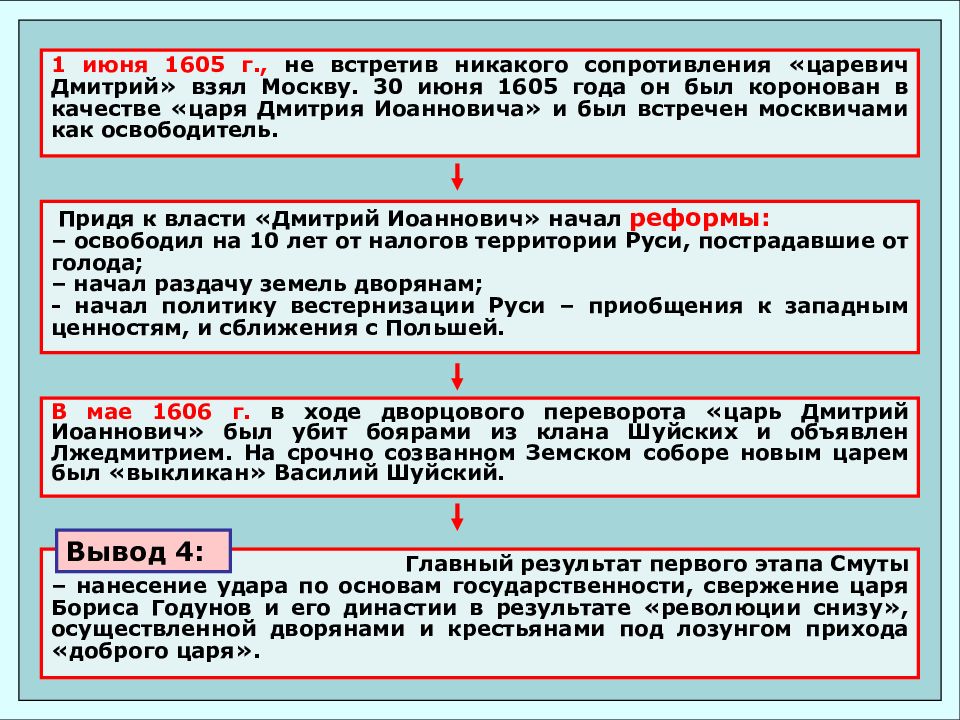 Связь налогов с территорией