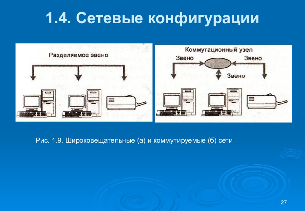 Конфигурация сети интернет. Конфигурация локальной сети. Широковещательные локальных сетей. Последовательные и широковещательные сети. Примеры широковещательных и последовательных конфигураций сетей..