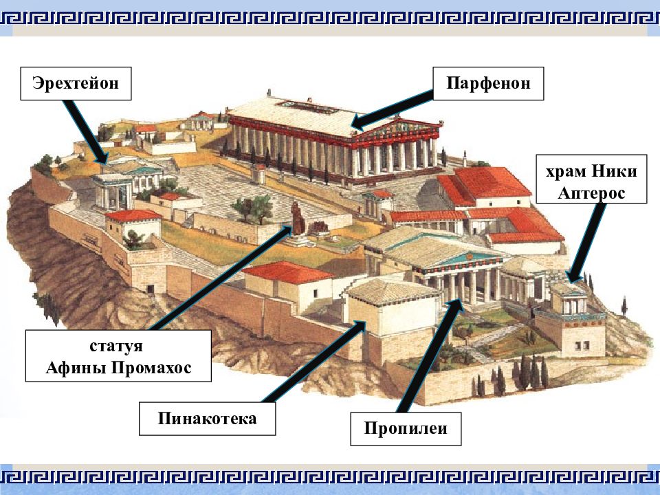 Ансамбль афинского акрополя презентация