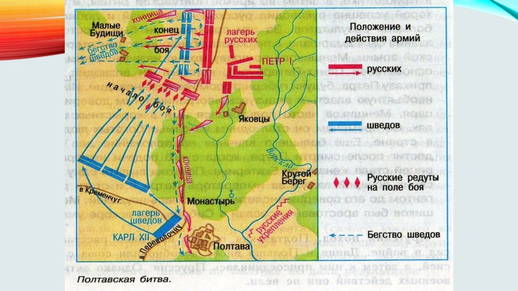 Полтавская битва схема сражения