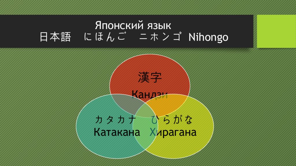 Вводный урок по китайскому языку презентация