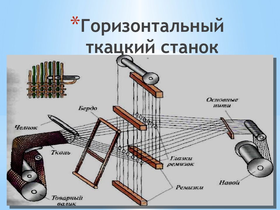 Производительность ткацкого станка. Горизонтальный ткацкий станок. Первый горизонтальный ткацкий станок. Строение ткацкого станка. Горизонтальный станок для ткачества.