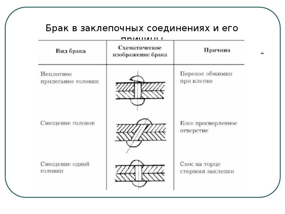 Заклепочное соединение