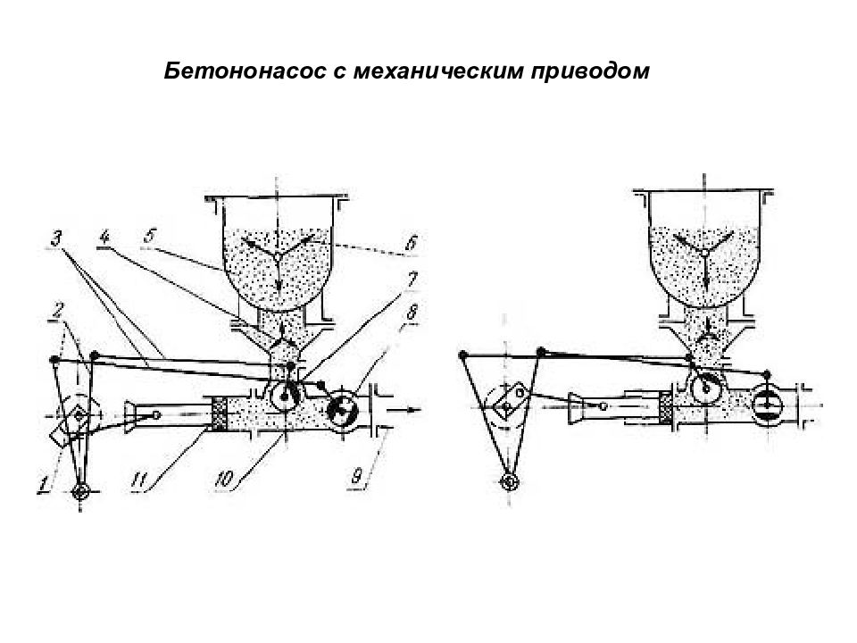 Стационарный бетононасос схема