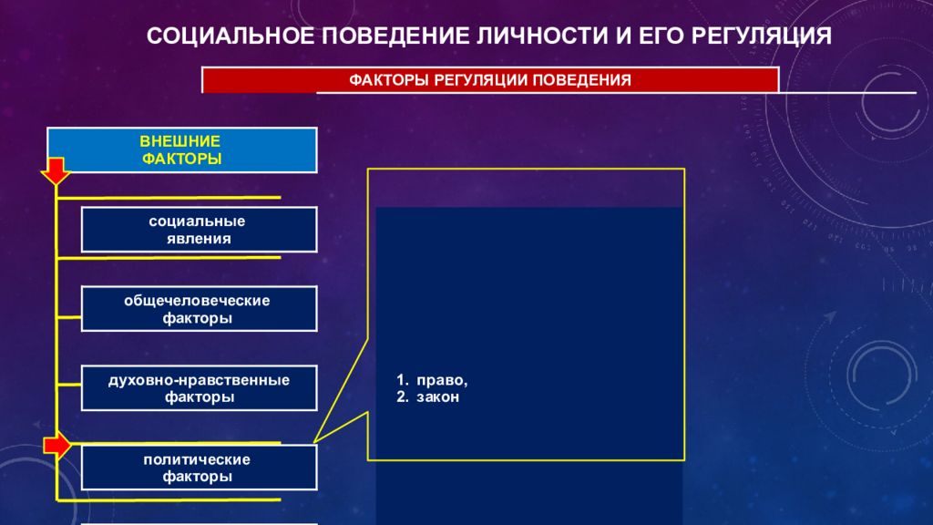 Факторы социального поведения. Факторы социального поведения общественные и личностные. Уровни регуляции поведения человека. Регуляция поведения человека. Регуляторный фактор социального поведения личности.