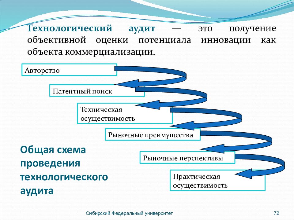 Технологический и ценовой аудит инвестиционных проектов