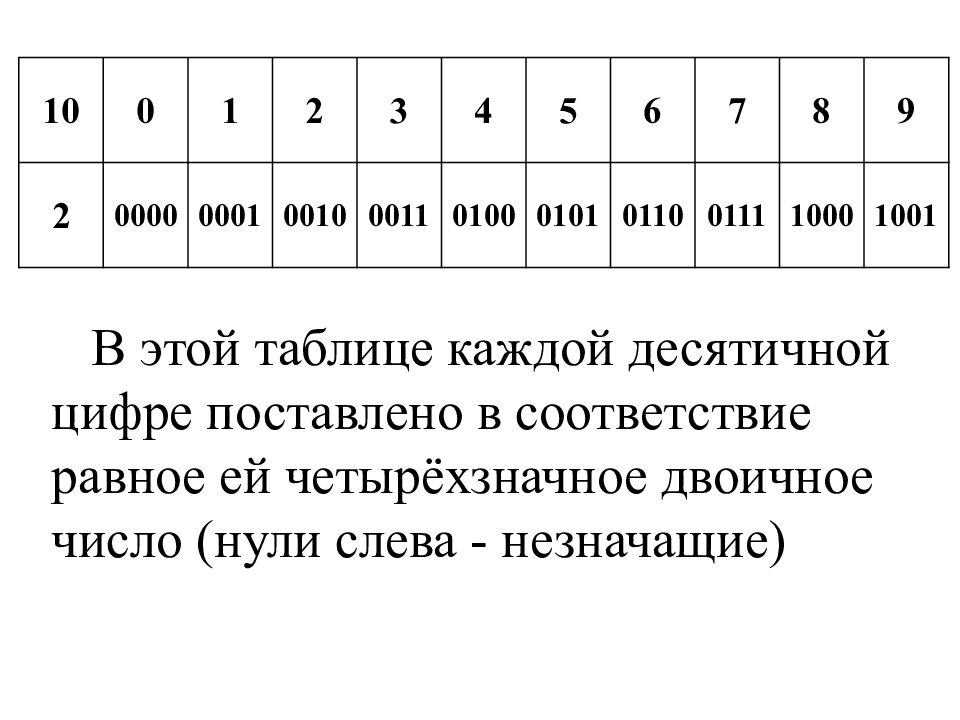 Смешанные системы счисления