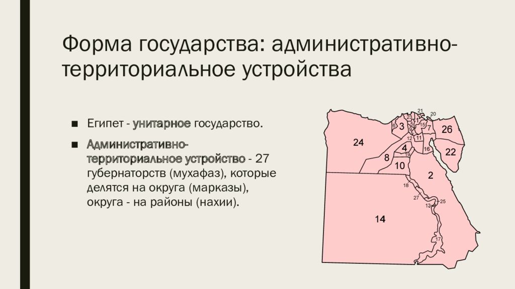 Административно территориальное форма правления. Египет форма государственного устройства. Форма административно территориального устройства Египта. Египет форма правления и государственное устройство.