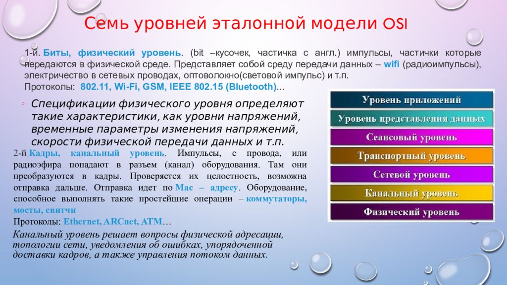 Shareslide ru презентация