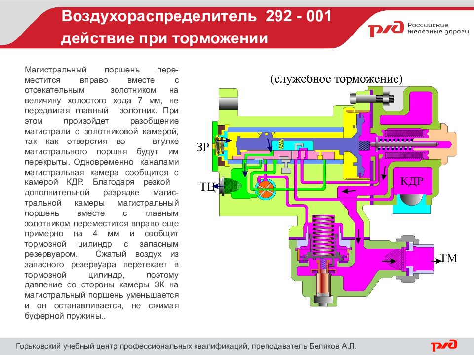 Воздухораспределитель 483 презентация