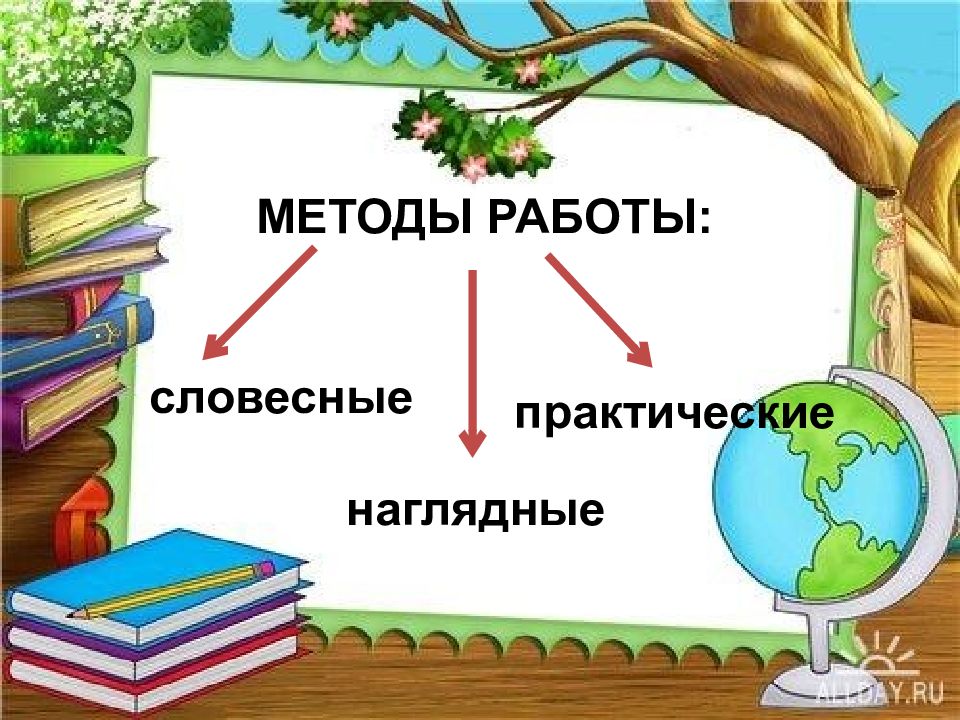 Методы и приемы наглядные словесные. Методы словесный наглядный практический. Словесные методы наглядные методы практические. Наглядные Словесные практические это. Методы работы наглядный практический словесный.