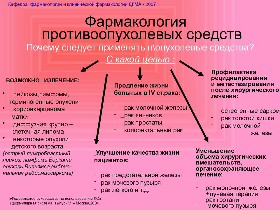 Клиническая фармакология в таблицах и схемах