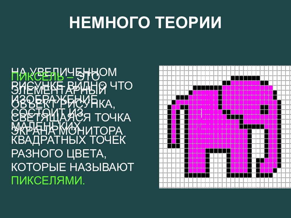 Описание пикселя. Пикселем называется. Пиксельные теории. Пиксели для презентации. Пиктограммы пиксель.