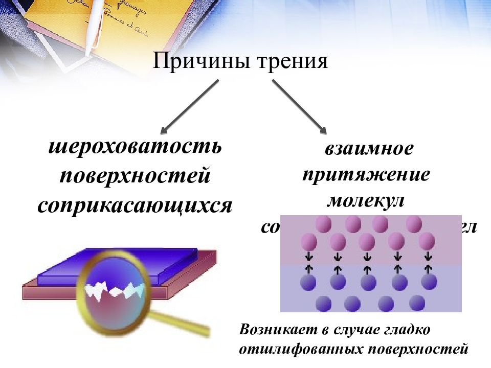 Зависимость силы характера соприкасающихся поверхностей. Взаимное Притяжение молекул соприкасающихся тел. Шероховатость поверхностей соприкасающихся тел. Причины трения взаимное Притяжение. Взаимодействие соприкасающихся поверхностей.
