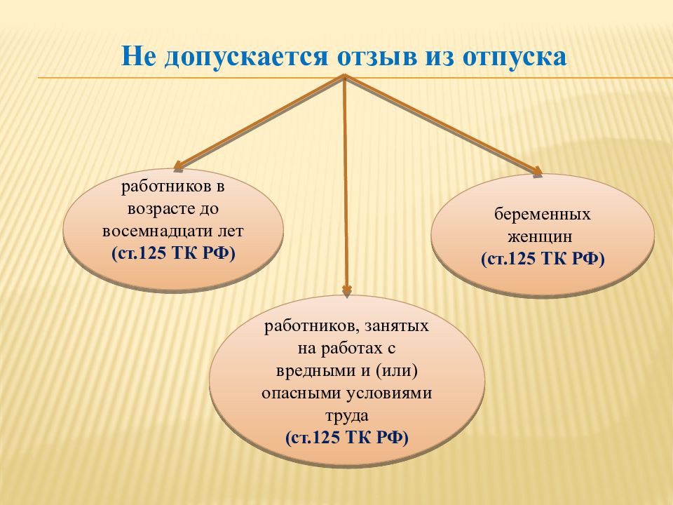 Не допускается. Не допускается отзыв из отпуска:. Ст 125 ТК РФ. Время отдыха работников до 18 лет. Работники в возрасте до 18 лет время отдыха.