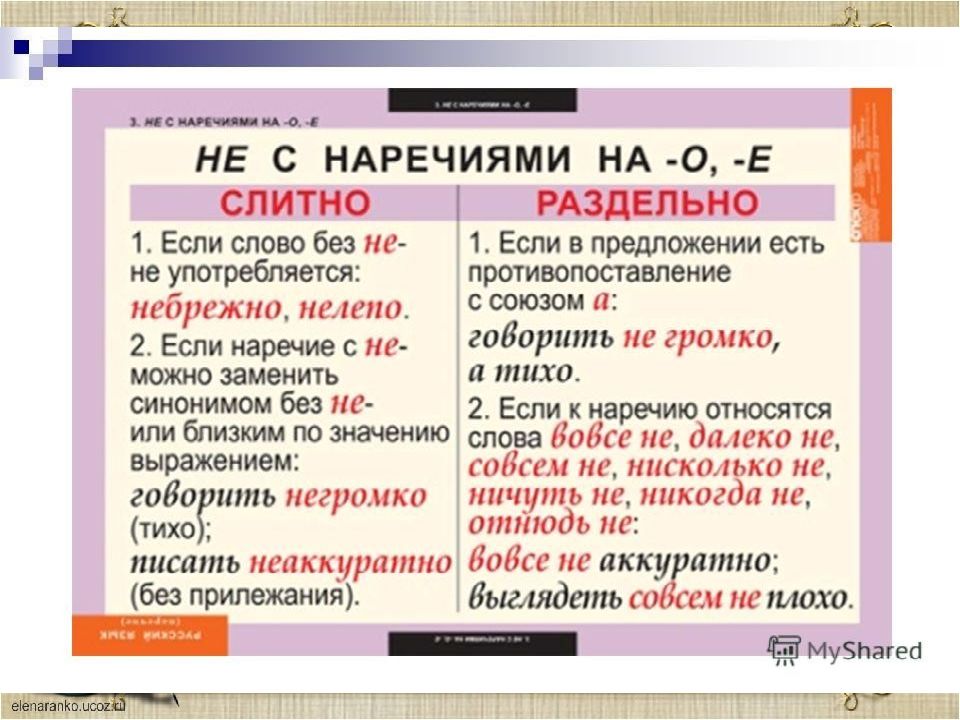 Презентация не с наречиями на о е