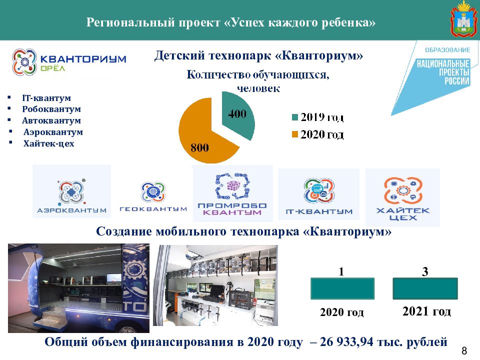 Национальные проекты региональные