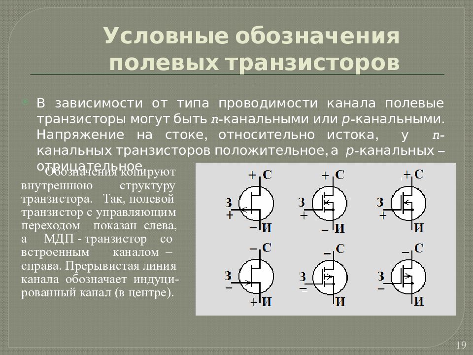 Обозначение транзистора. Схемное обозначение полевого транзистора. Обозначение транзистора типа p-n-p. Название выводов полевого транзистора. Биполярные и полевые транзисторы.