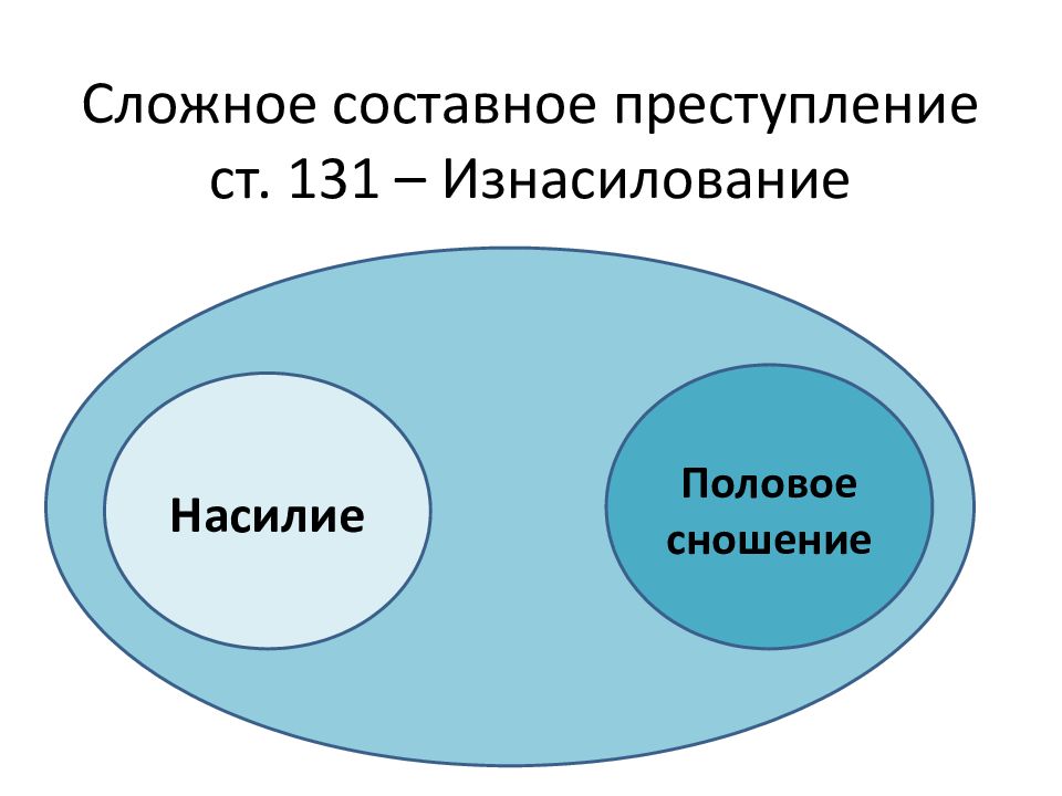 Сложное составное преступление. Составное преступление пример. Составное единичное преступление пример. Сложное преступление пример.