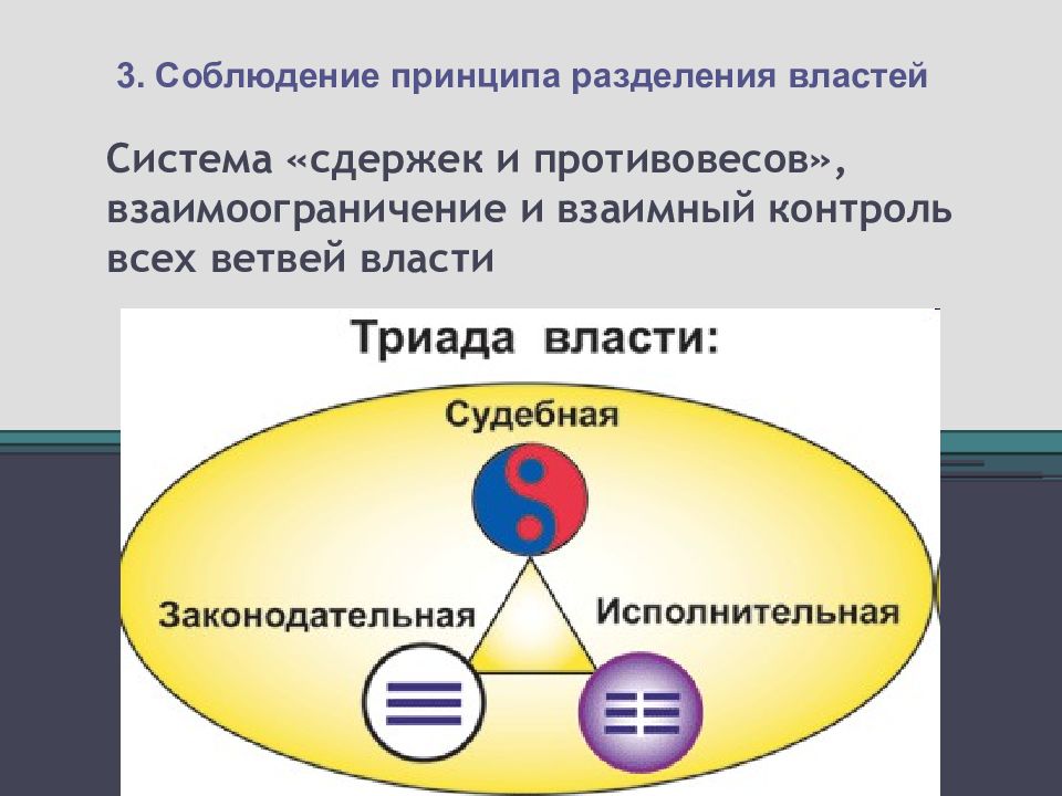 Единство разделения властей. Система сдержек и противовесов. Система сдержек и противовесов картинки. Сдержки и противовесы США.