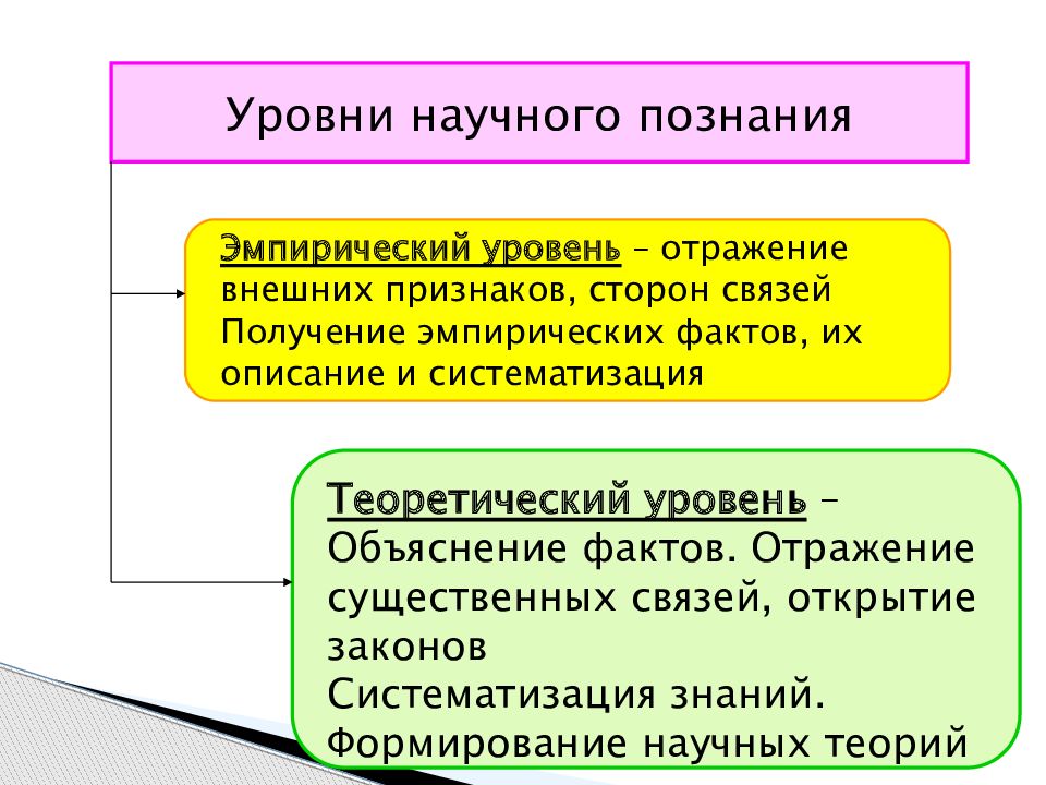 Связи на стороне. Уровни отражения. Объяснительный уровень это. Уровень. Социальный уровень отражения познания.