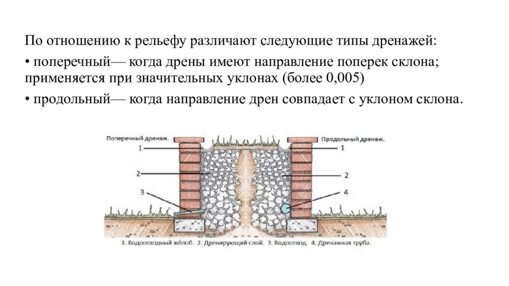 Вертикальный глубинный дренаж. Типы дренажей. Траншеи для дренажных труб схема. Схема устройства дренажной трубы. Поверхностный горизонтальный дренаж.