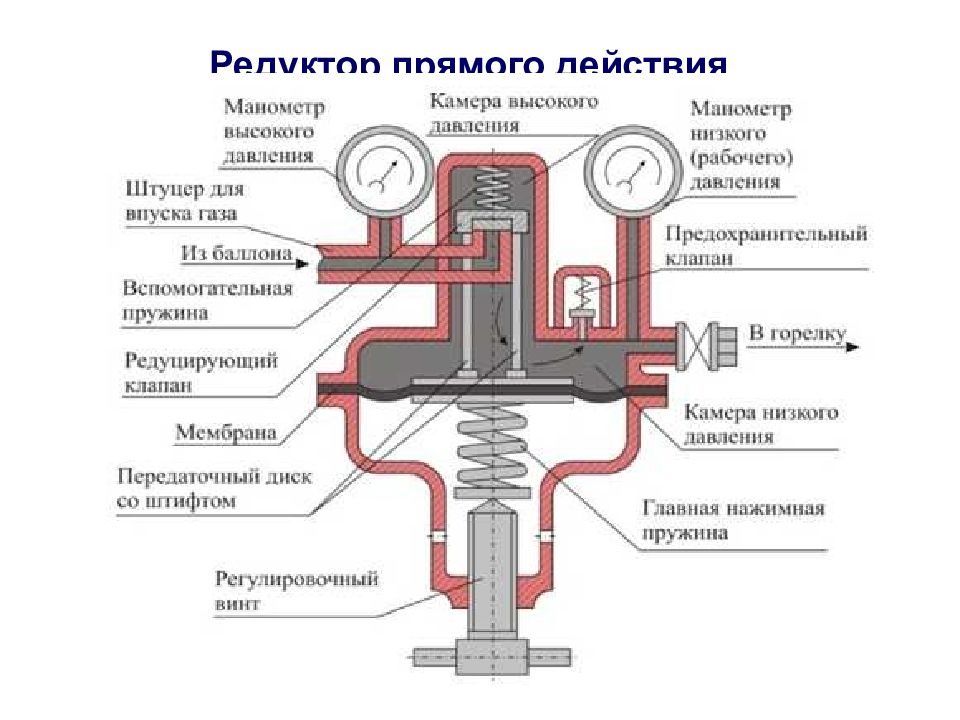 Редуктор давления воды схема