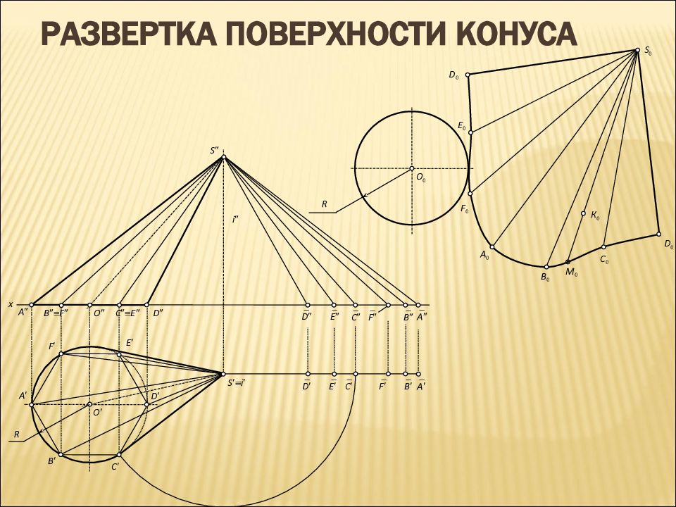 Развертка поверхности. Развёртка конуса методом триангуляции. Развертка неразвертывающихся поверхностей. Развертка конуса Автодек инвертор. Развертка лимоновидного тора.