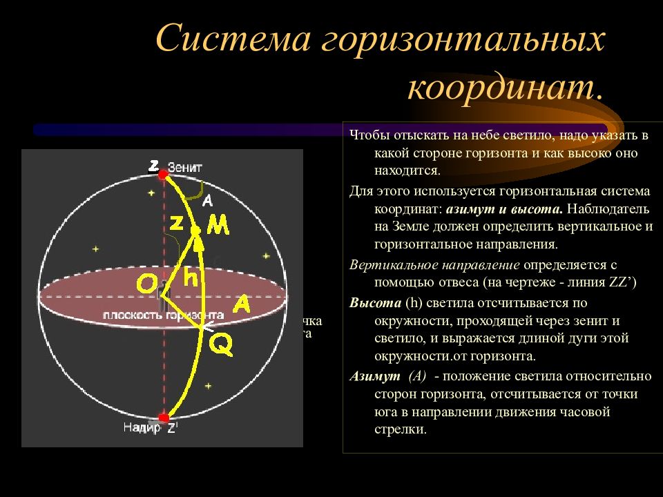 Наблюдения основа астрономии презентация