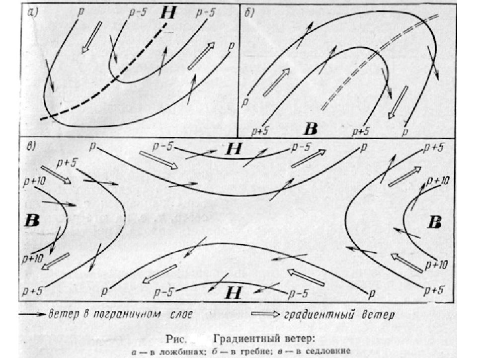 Градиентный ветер. Авиационная метеорология ветер. Геострофический ветер градиентный ветер. Ложбина гребень седловина. Седловина метеорология.