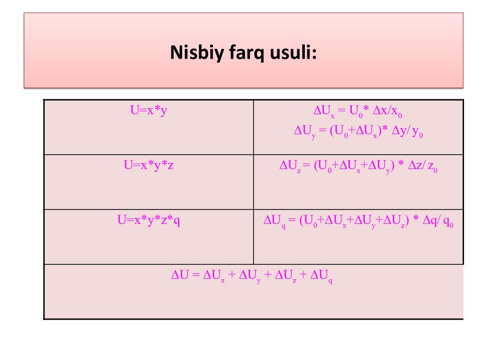 MOLIYAVIY TAHLIL FANI 1-MAVZU : MOLIYAVIY TAHLIL FANINIG NAZARIY ASOSLARI Nisbiy farq usuli: