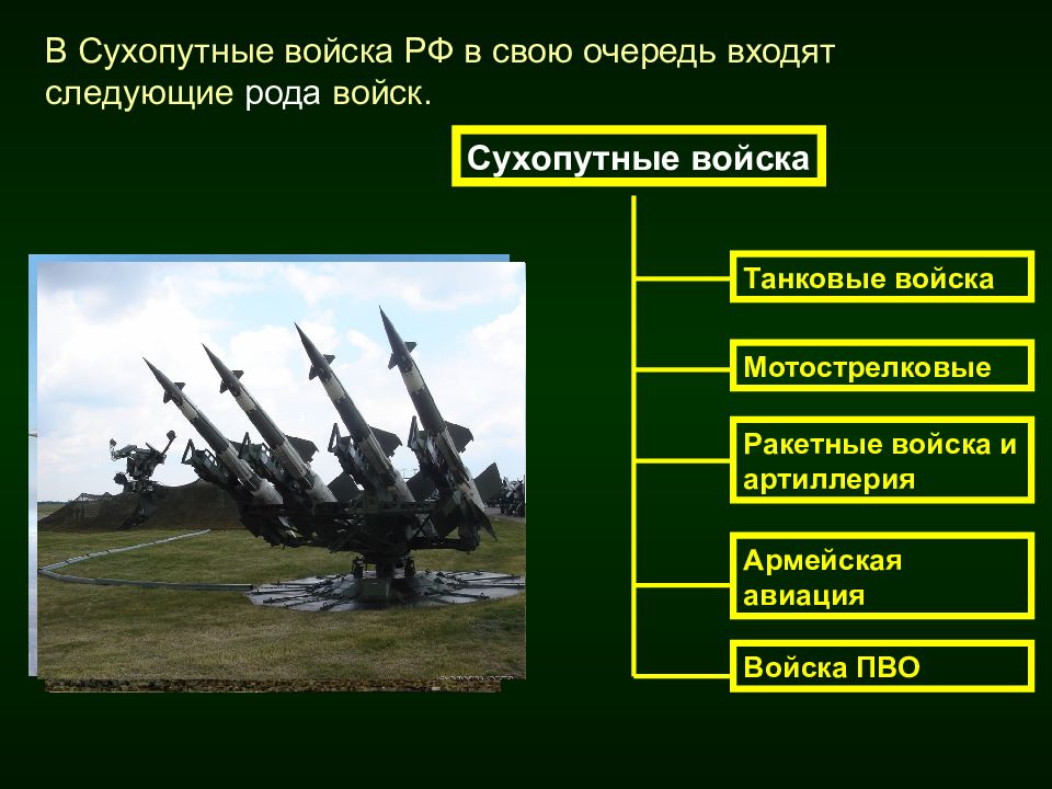 Презентация ракетные войска и артиллерия рф