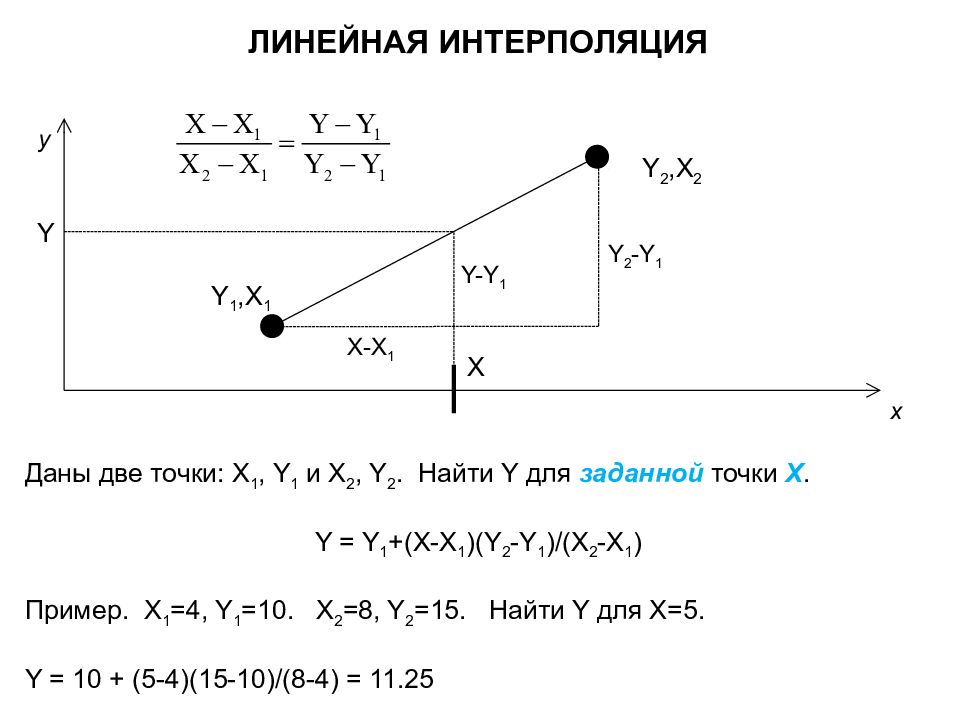 Для обратной интерполяции применяется интерполяционная схема