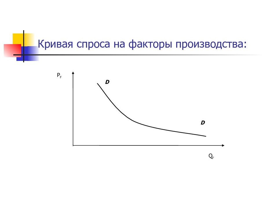 Кривая факторов производства. Спрос фирмы на факторы производства. Спрос и предложение факторов производства.