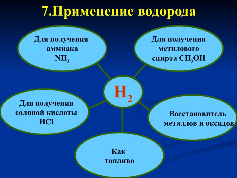 Презентация про водород по химии 8 класс