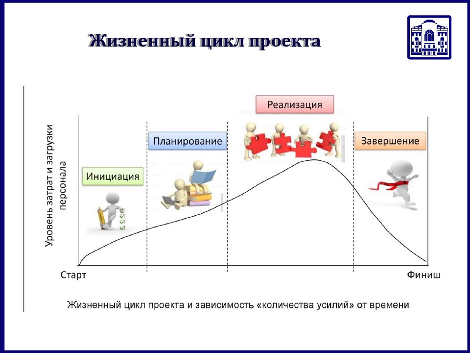 Презентация по введению в проектную деятельность