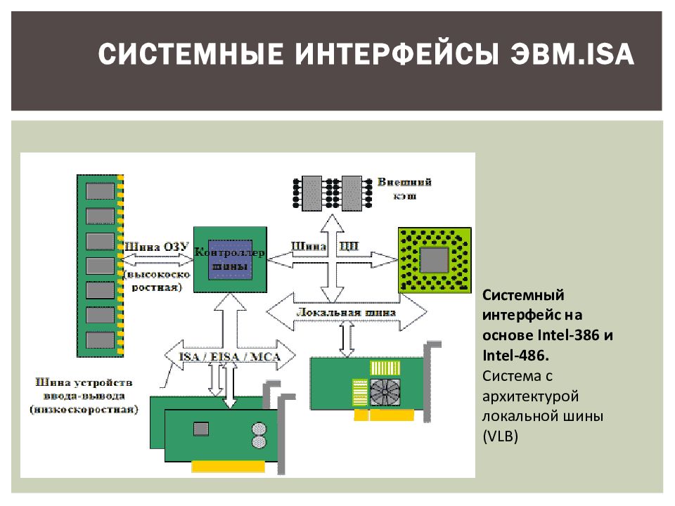 Интерфейс это схема