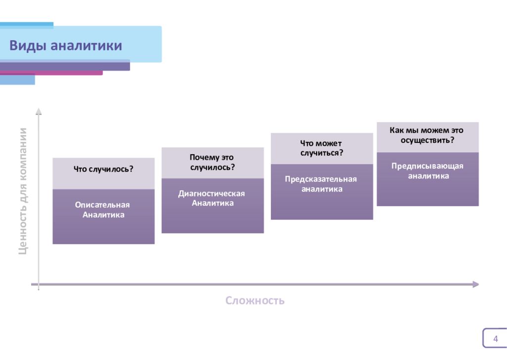 Типы аналитиков данных. Аналитика виды. Типы аналитики. Разновидности аналитиков. Виды аналитики описательная.