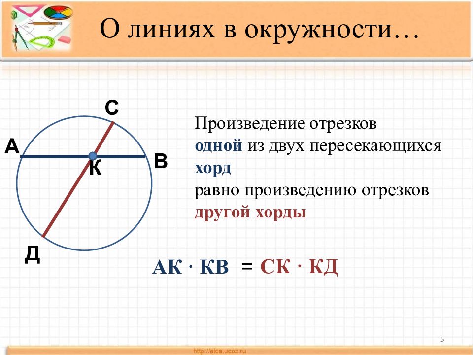 Углы в окружности презентация