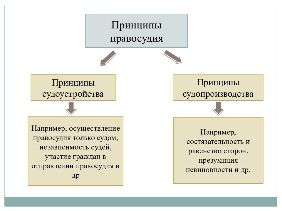 Принципы справедливого правосудия презентация